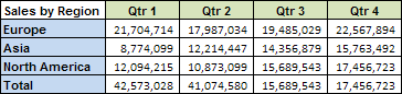 Regional data in rows